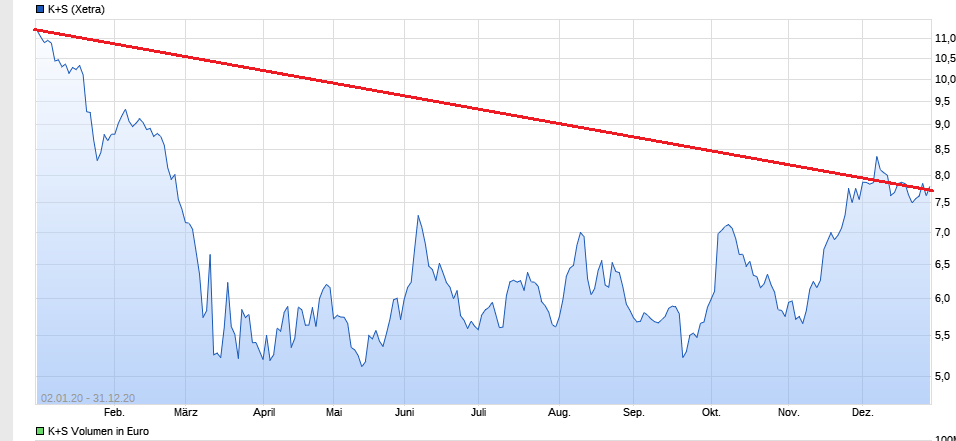 K+S wird unterschätzt 1238610