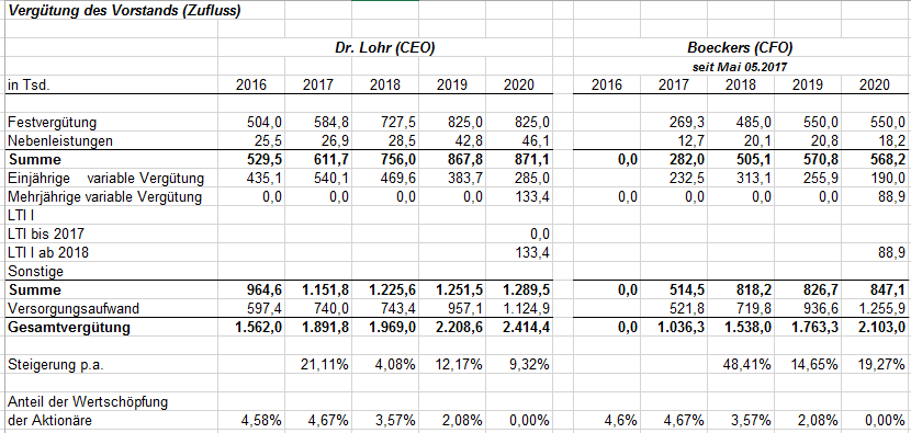 K+S wird unterschätzt 1241822