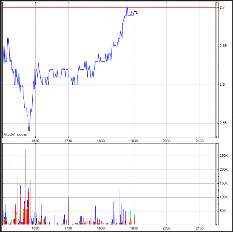 Potential ohne ENDE? 1123503