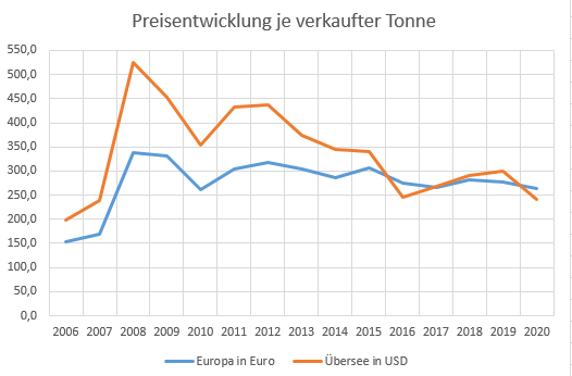 K+S wird unterschätzt 1243518