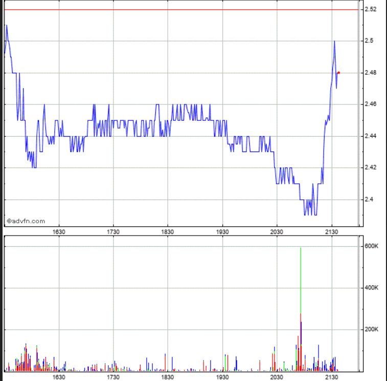 Potential ohne ENDE? 1124111