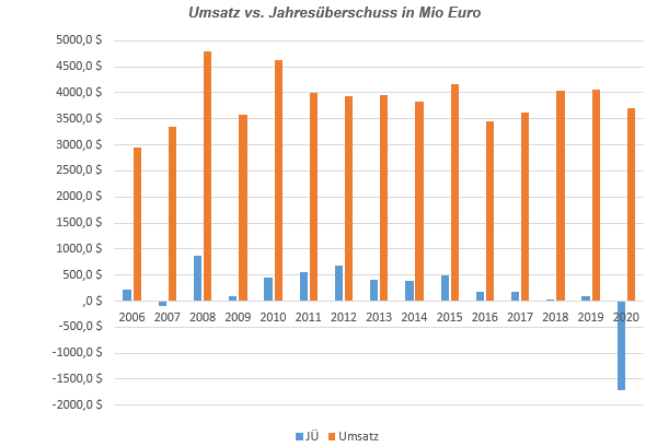 K+S wird unterschätzt 1248619