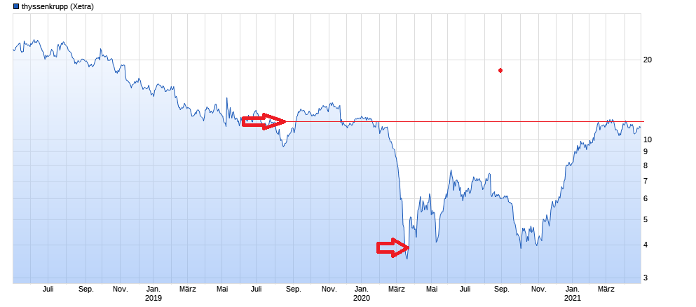 K+S wird unterschätzt 1250043