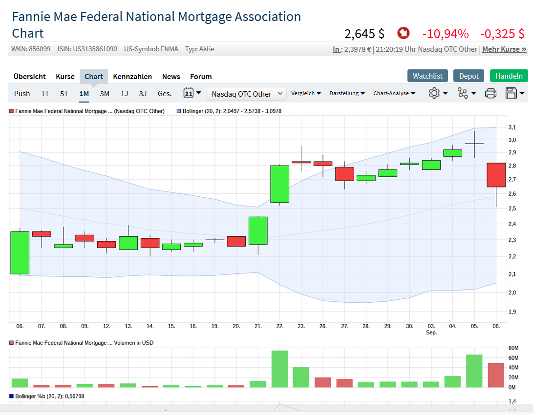 Potential ohne ENDE? 1132612