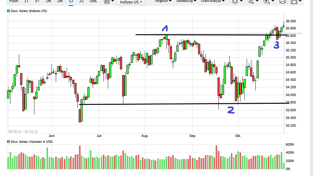 Börse ein Haifischbecken: Trade was du siehst 1281783