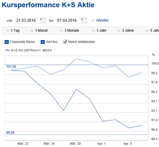 K+S wird unterschätzt 905949