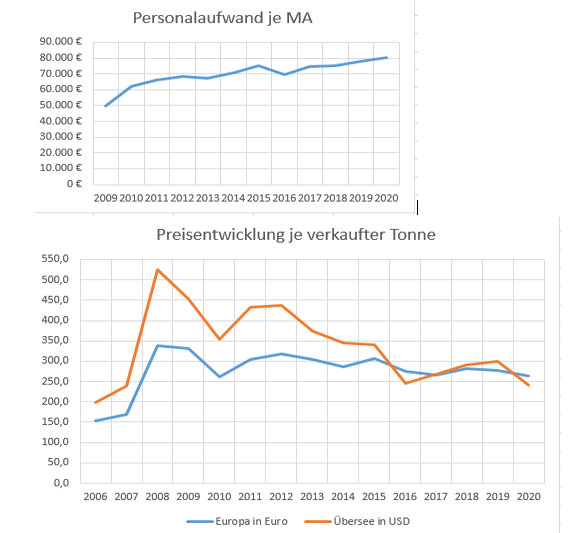K+S wird unterschätzt 1251655