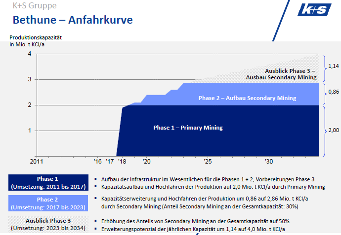 K+S wird unterschätzt 1252020
