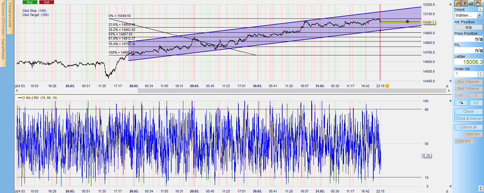 Börse ein Haifischbecken: Trade was du siehst 1243792