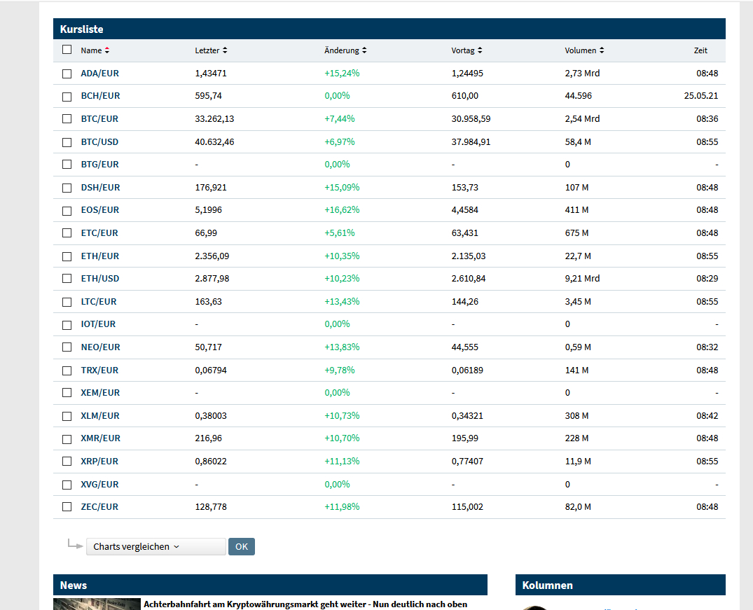 Börse ein Haifischbecken: Trade was du siehst 1254935