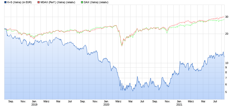 K+S wird unterschätzt 1269333