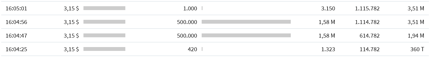 Potential ohne ENDE? 1156579