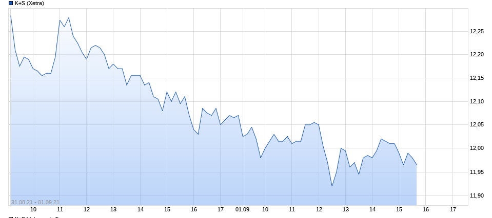 K+S wird unterschätzt 1271913