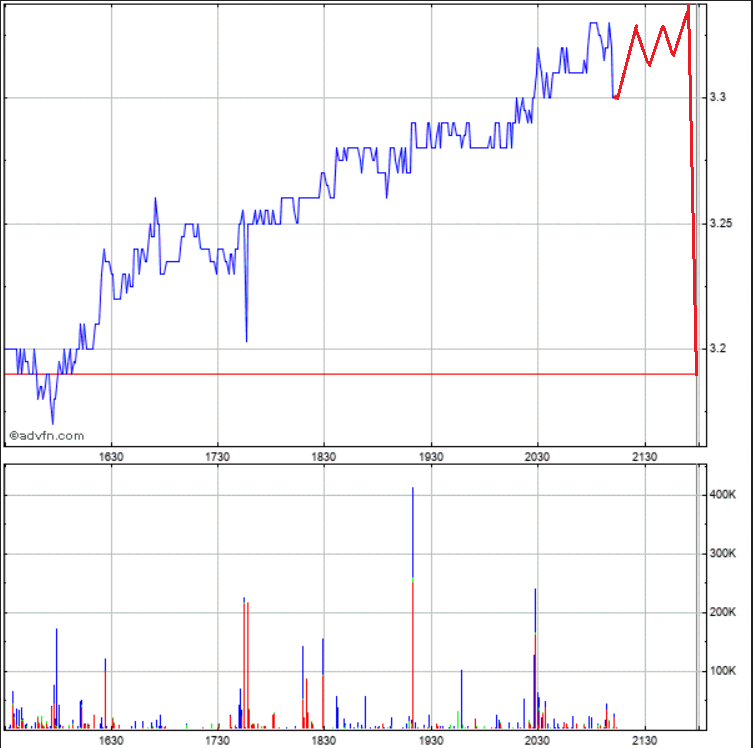 Potential ohne ENDE? 1158076