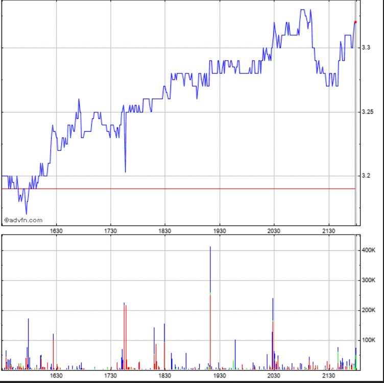 Potential ohne ENDE? 1158085