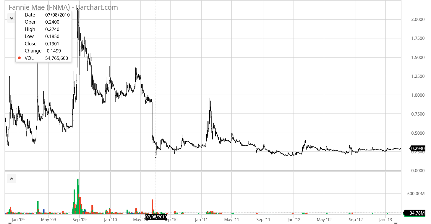 Potential ohne ENDE? 1158098