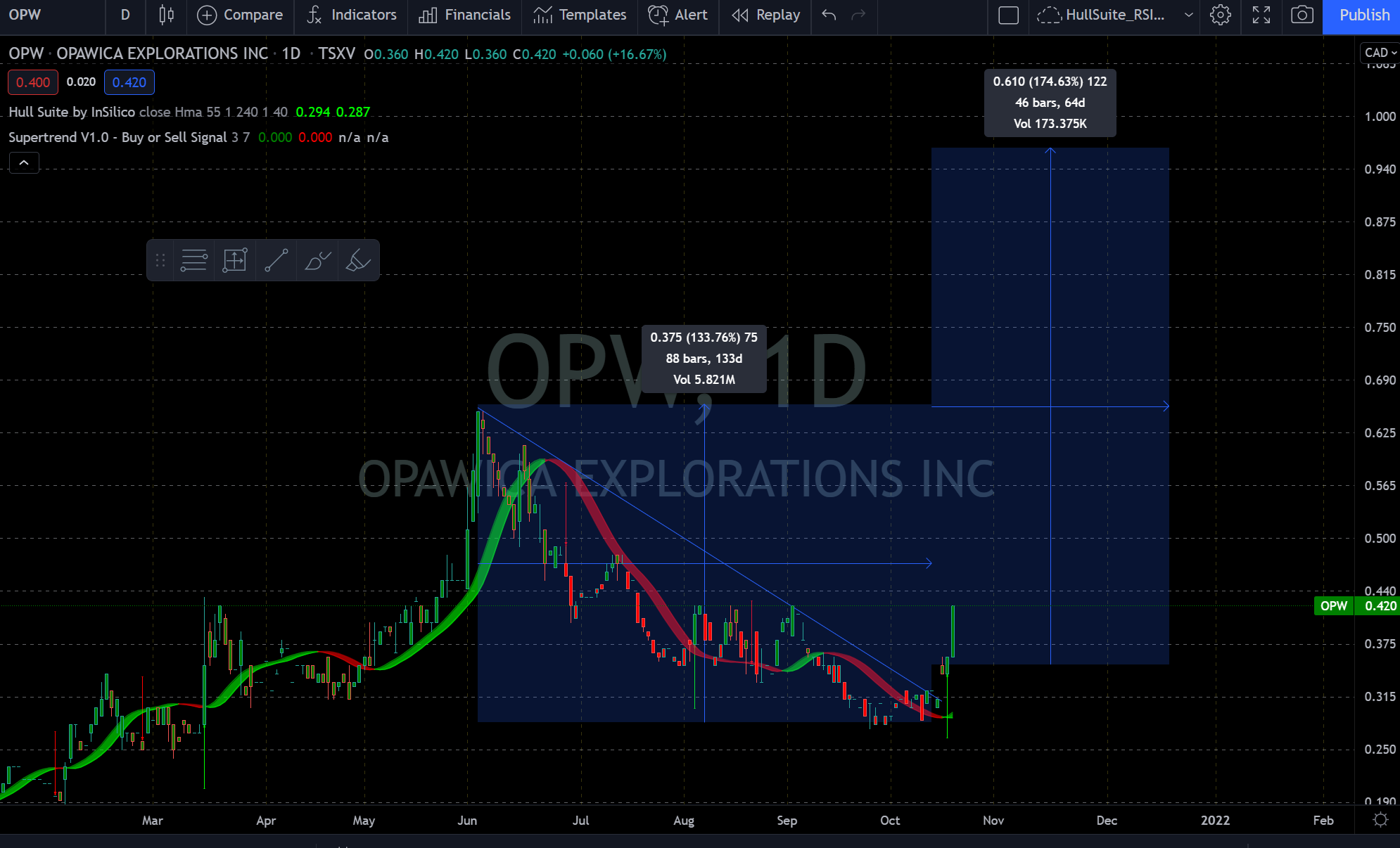 Die besten Gold-/Silberminen auf der Welt 1279963