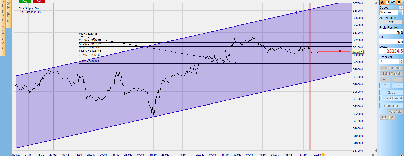 Börse ein Haifischbecken: Trade was du siehst 1243805