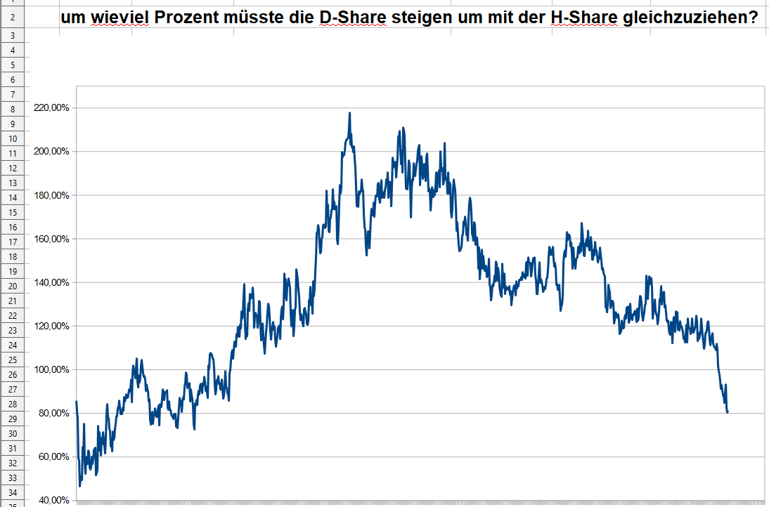 Qingdao Haier (LivingKitchen / Haushaltsgeräte) 1439258