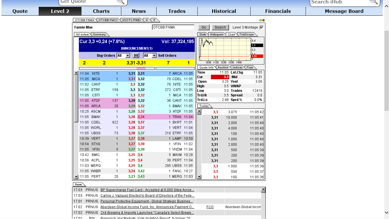 Potential ohne ENDE? 664813