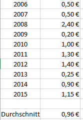 K+S wird unterschätzt 932989