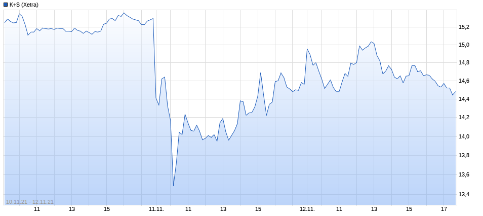 K+S wird unterschätzt 1283921