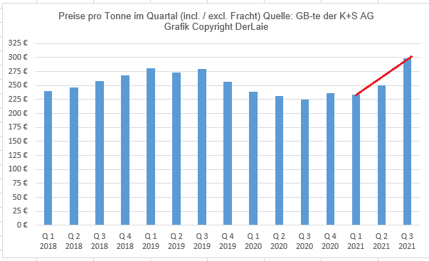 K+S wird unterschätzt 1285134