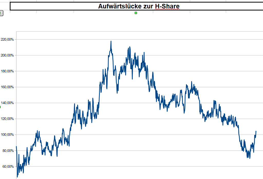 Qingdao Haier (LivingKitchen / Haushaltsgeräte) 1449727
