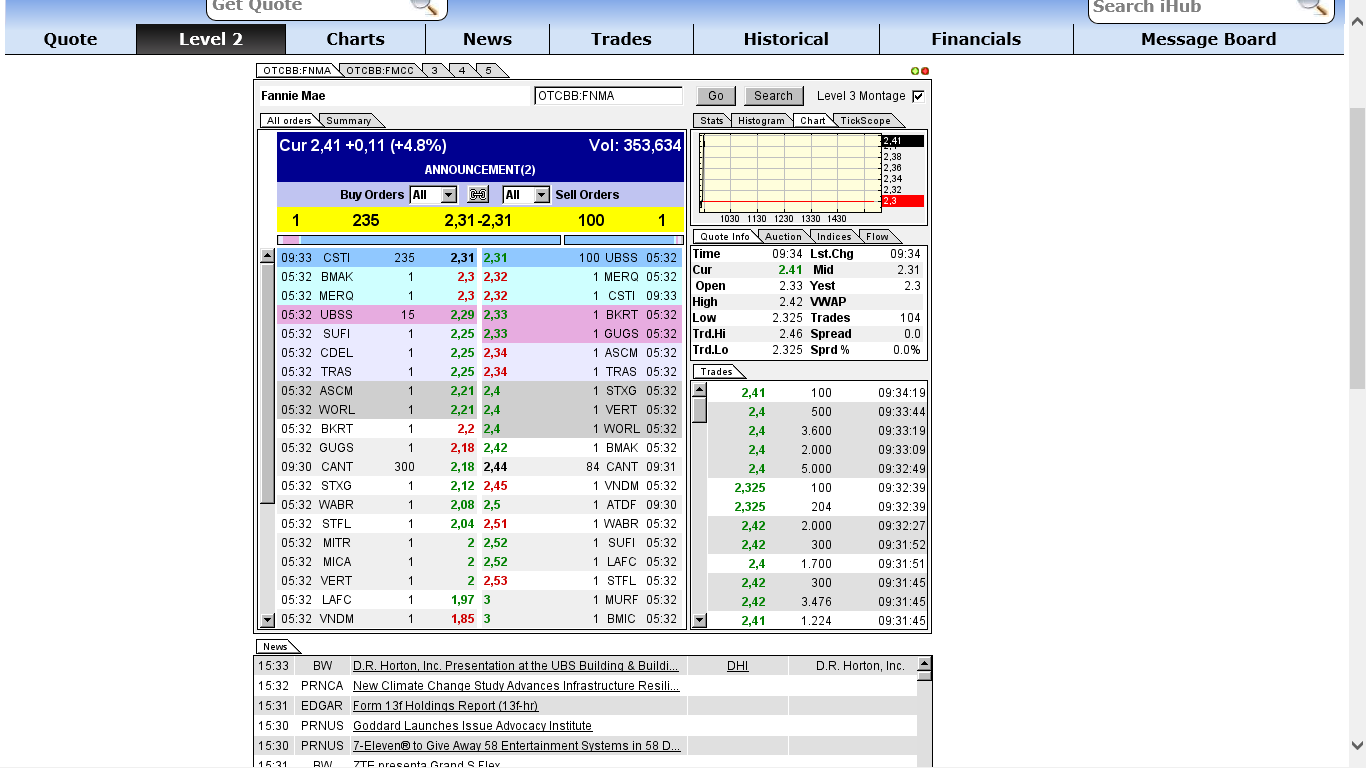 Potential ohne ENDE? 661864