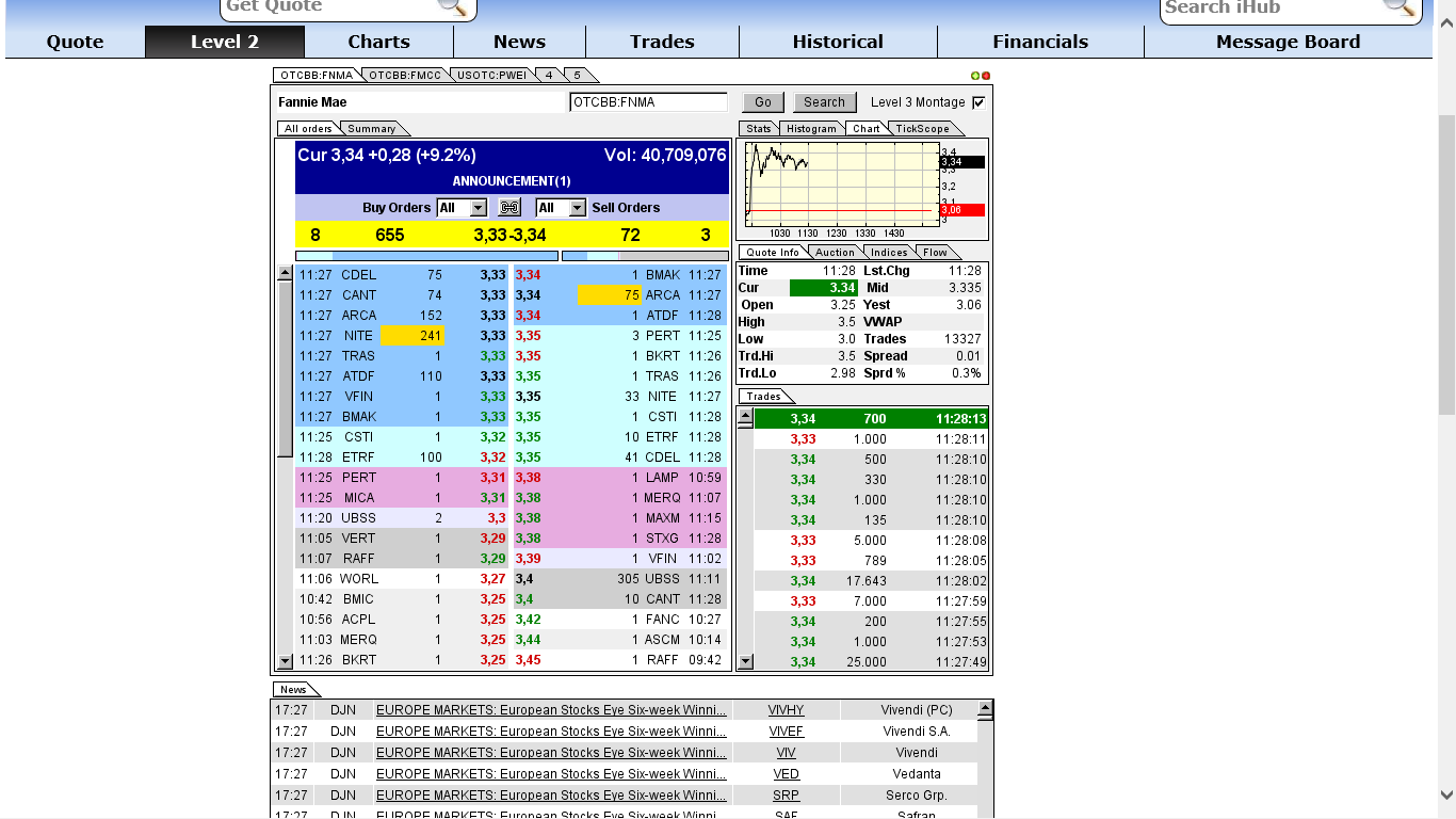 Potential ohne ENDE? 664824