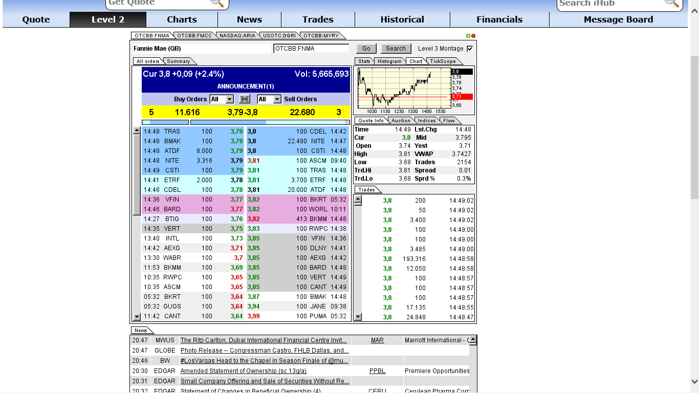 Potential ohne ENDE? 715038