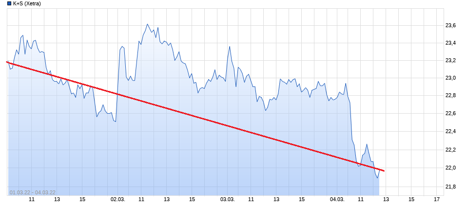 K+S wird unterschätzt 1302845