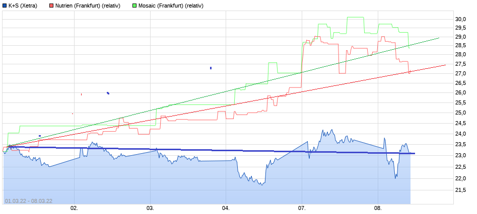 K+S wird unterschätzt 1303489