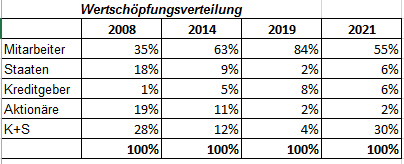 K+S wird unterschätzt 1305989