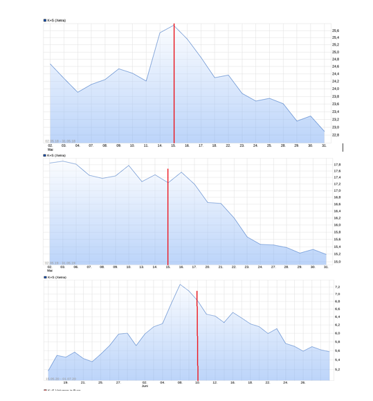 K+S wird unterschätzt 1308505