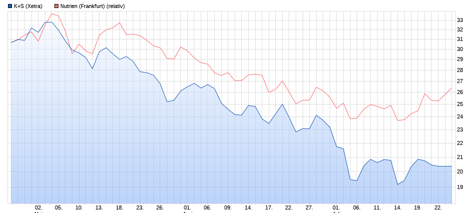 K+S wird unterschätzt 1325480