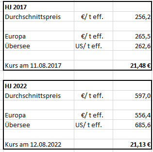 K+S wird unterschätzt 1328364