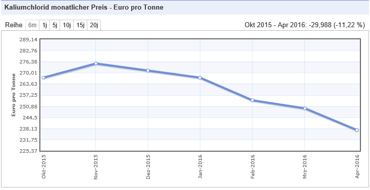 K+S wird unterschätzt 914850