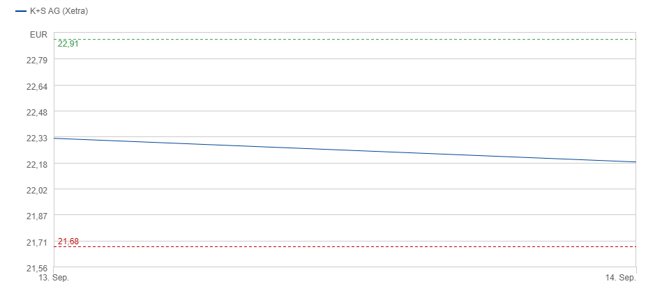 K+S wird unterschätzt 1333151