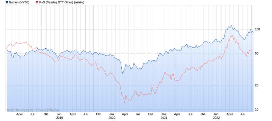 K+S wird unterschätzt 1333152