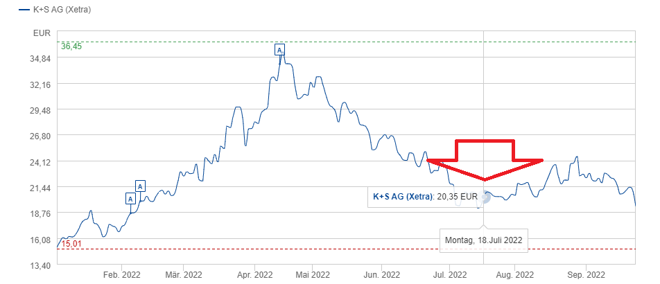 K+S wird unterschätzt 1334661