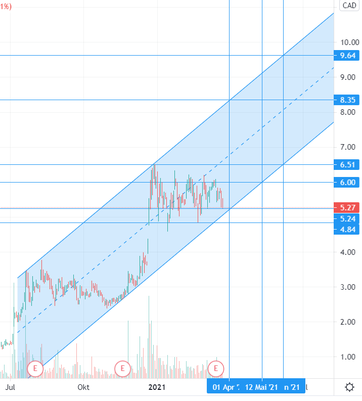 Nano One - Lithium läuft, die auch bald? 1242335