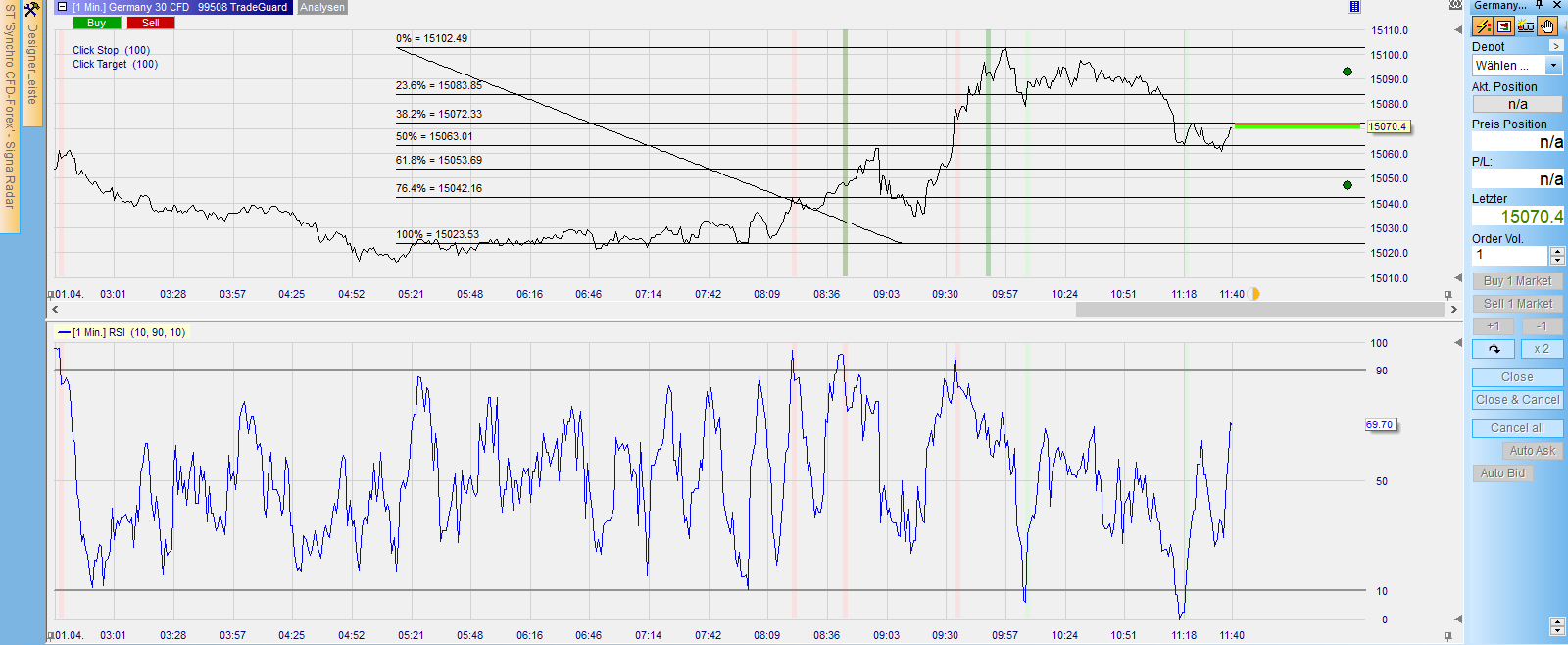 Börse ein Haifischbecken: Trade was du siehst 1243920