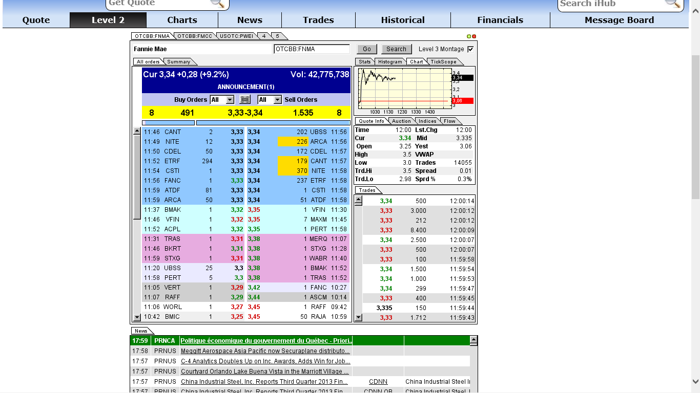 Potential ohne ENDE? 664844