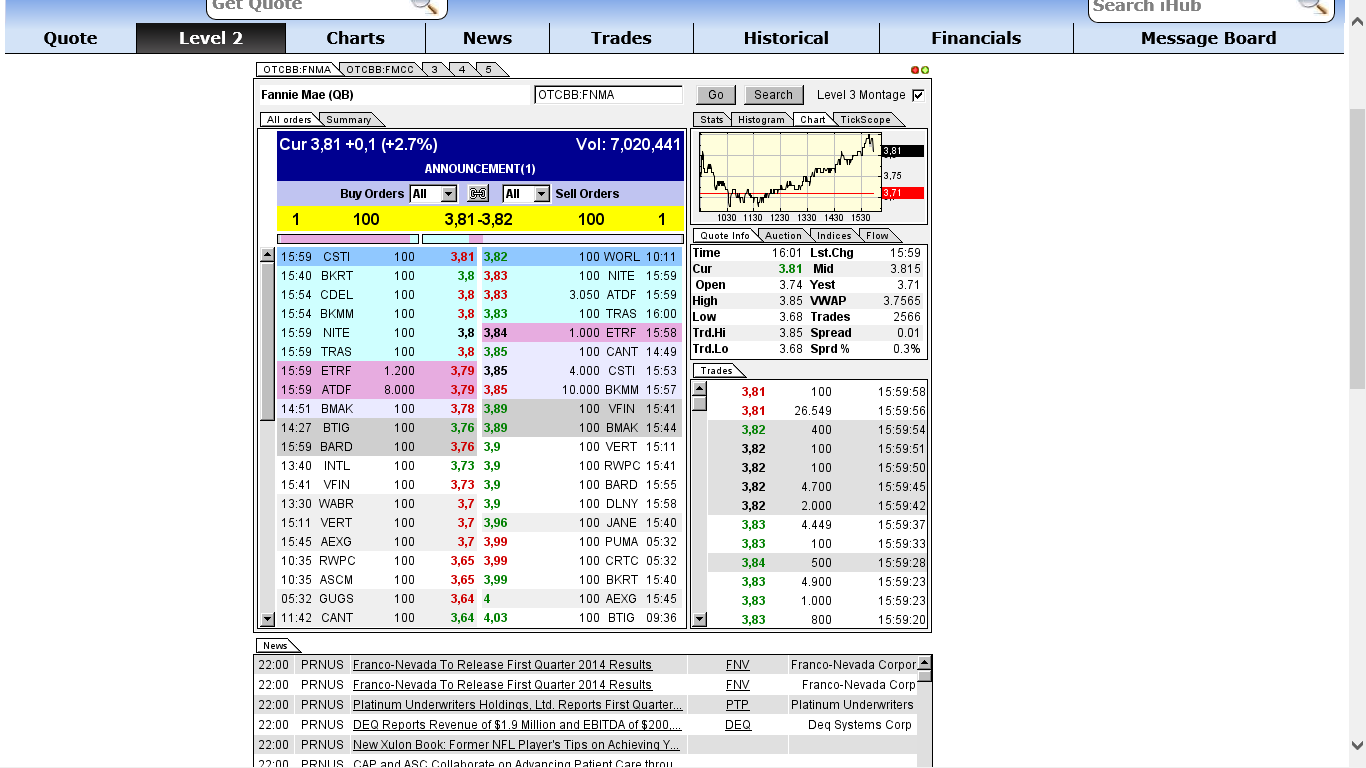 Potential ohne ENDE? 715081