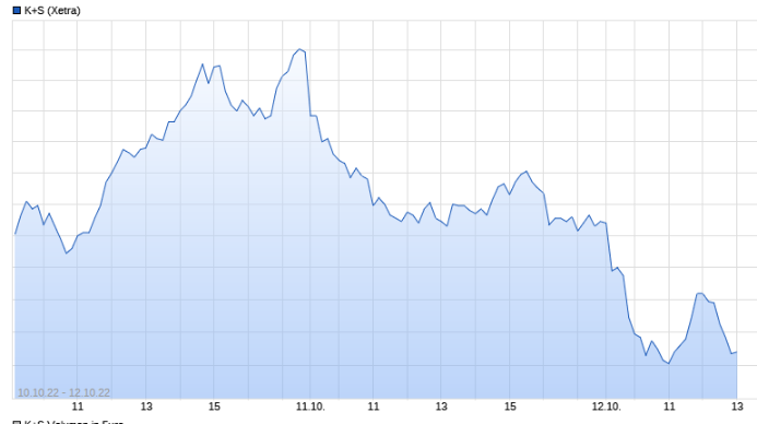 K+S wird unterschätzt 1337281
