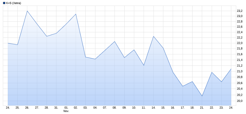 K+S wird unterschätzt 1343613