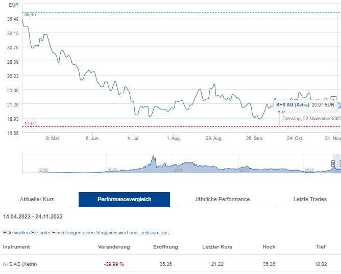 K+S wird unterschätzt 1343712