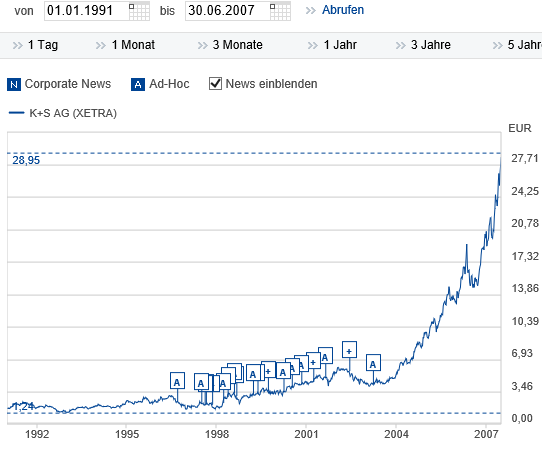 K+S wird unterschätzt 926599
