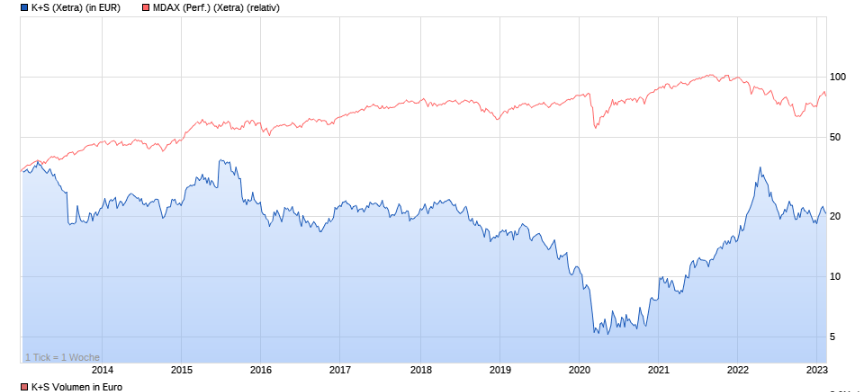K+S wird unterschätzt 1356622